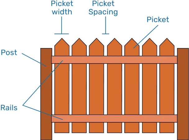 wooden fence